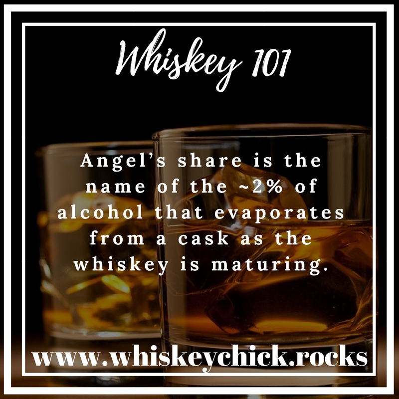 Whiskey Facts from WhiskeyChick