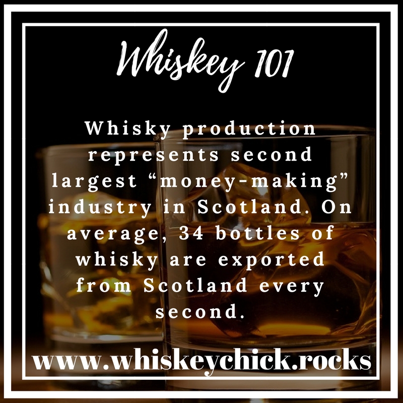 Whiskey Facts from WhiskeyChick