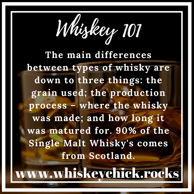 Whiskey Facts from WhiskeyChick