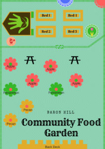 Baron Hill Community Food Garden