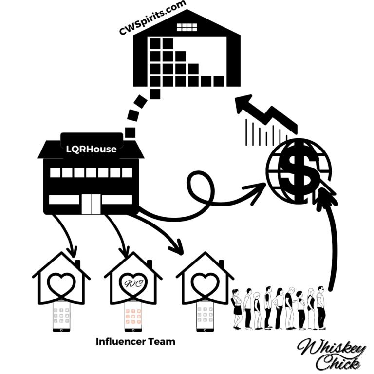LQRHouse Announces Exclusive Partnership With CWSpirits.com